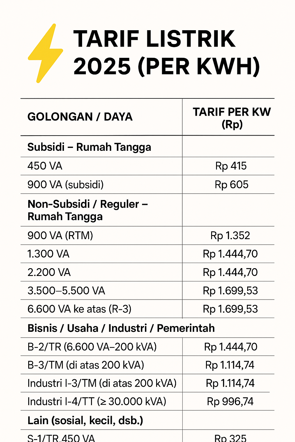 Daftar-tarif-listrik-per-kWh-2025